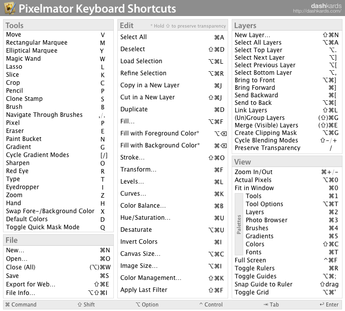 Keyboard Shortcut Cheat Sheet For Mac
